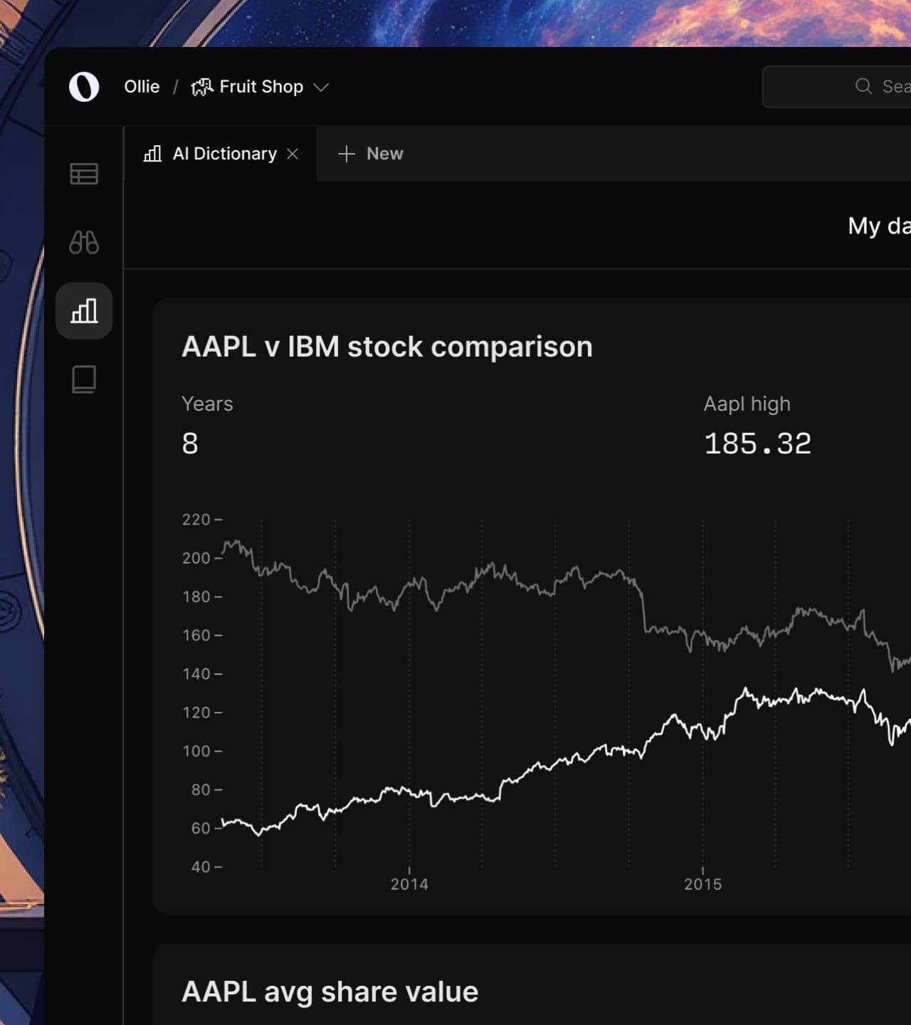 Dashboards