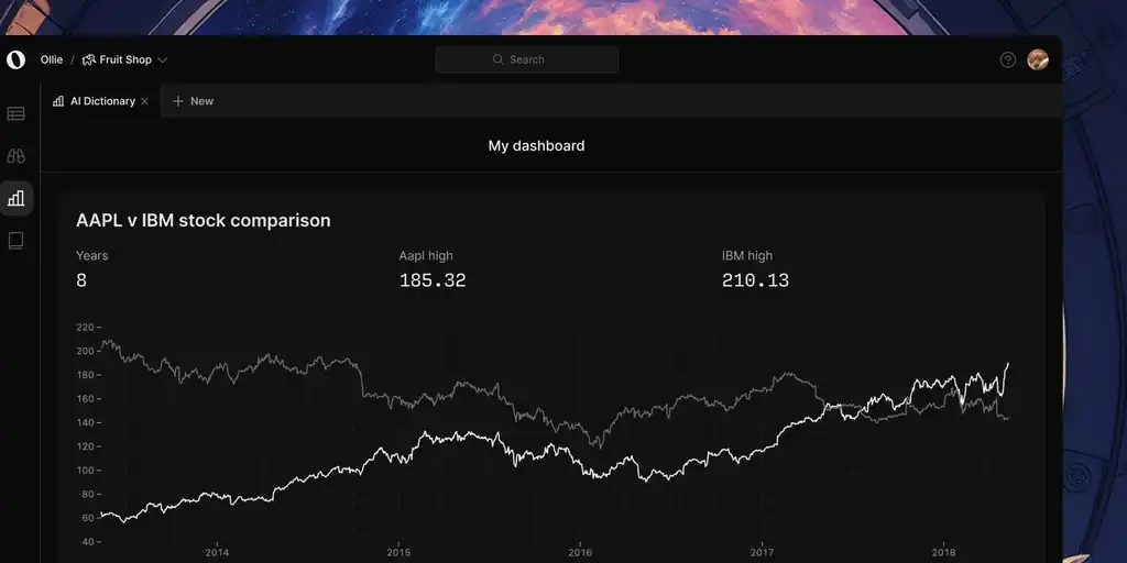 Dashboards