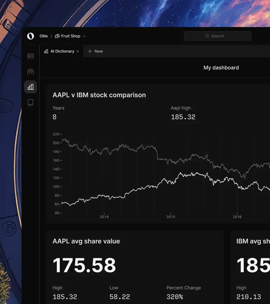 Generative AI-powered insights