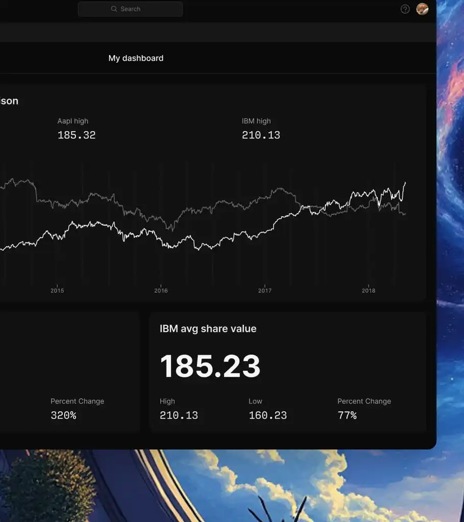 Embed our charts anywhere