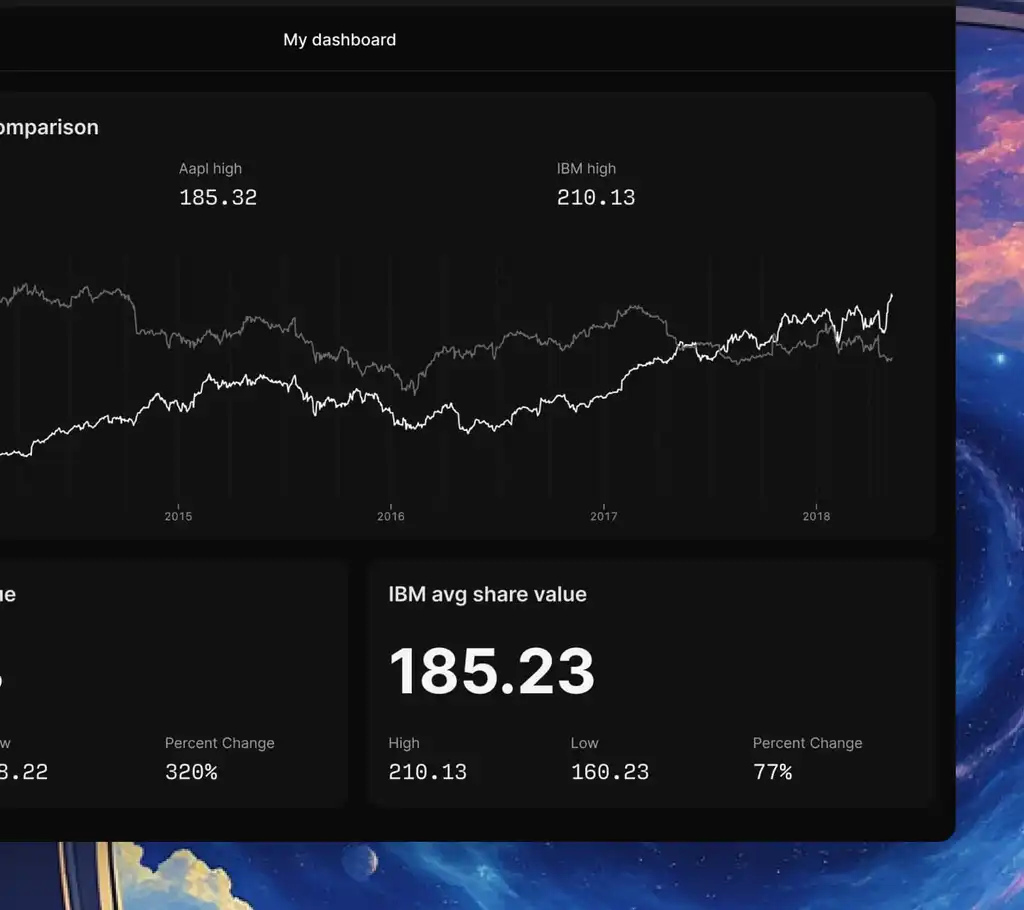 Embed our charts anywhere