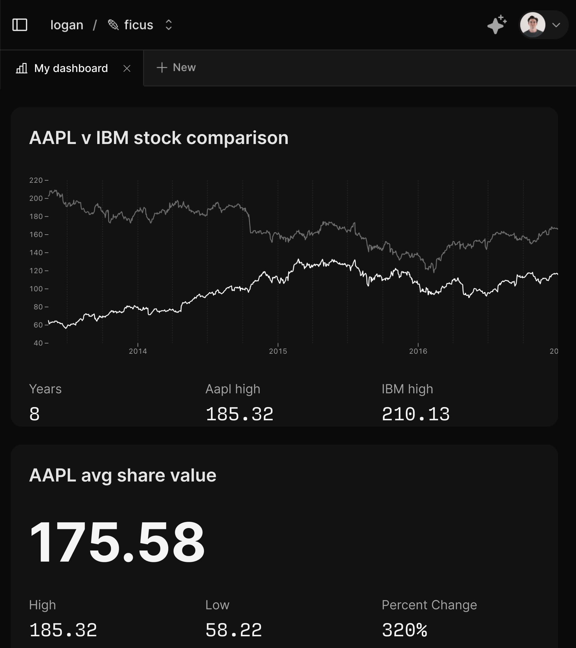 Dashboards