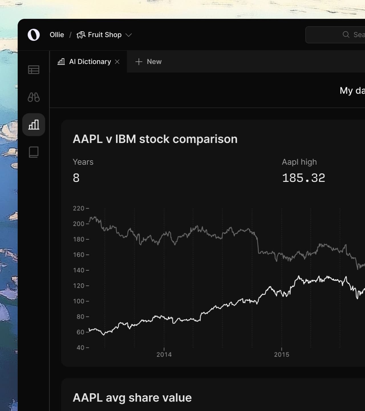 Dashboards