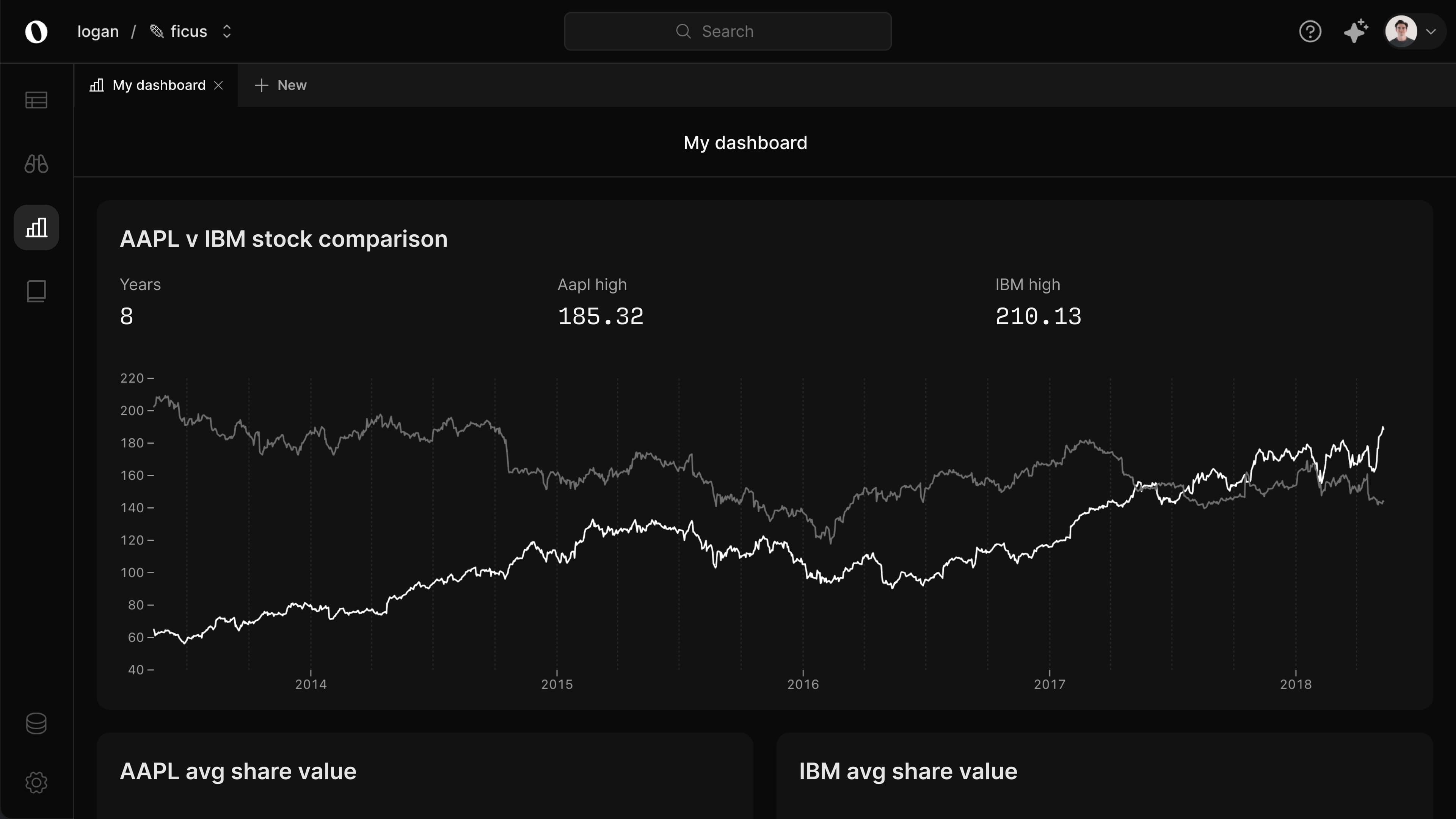 Dashboards