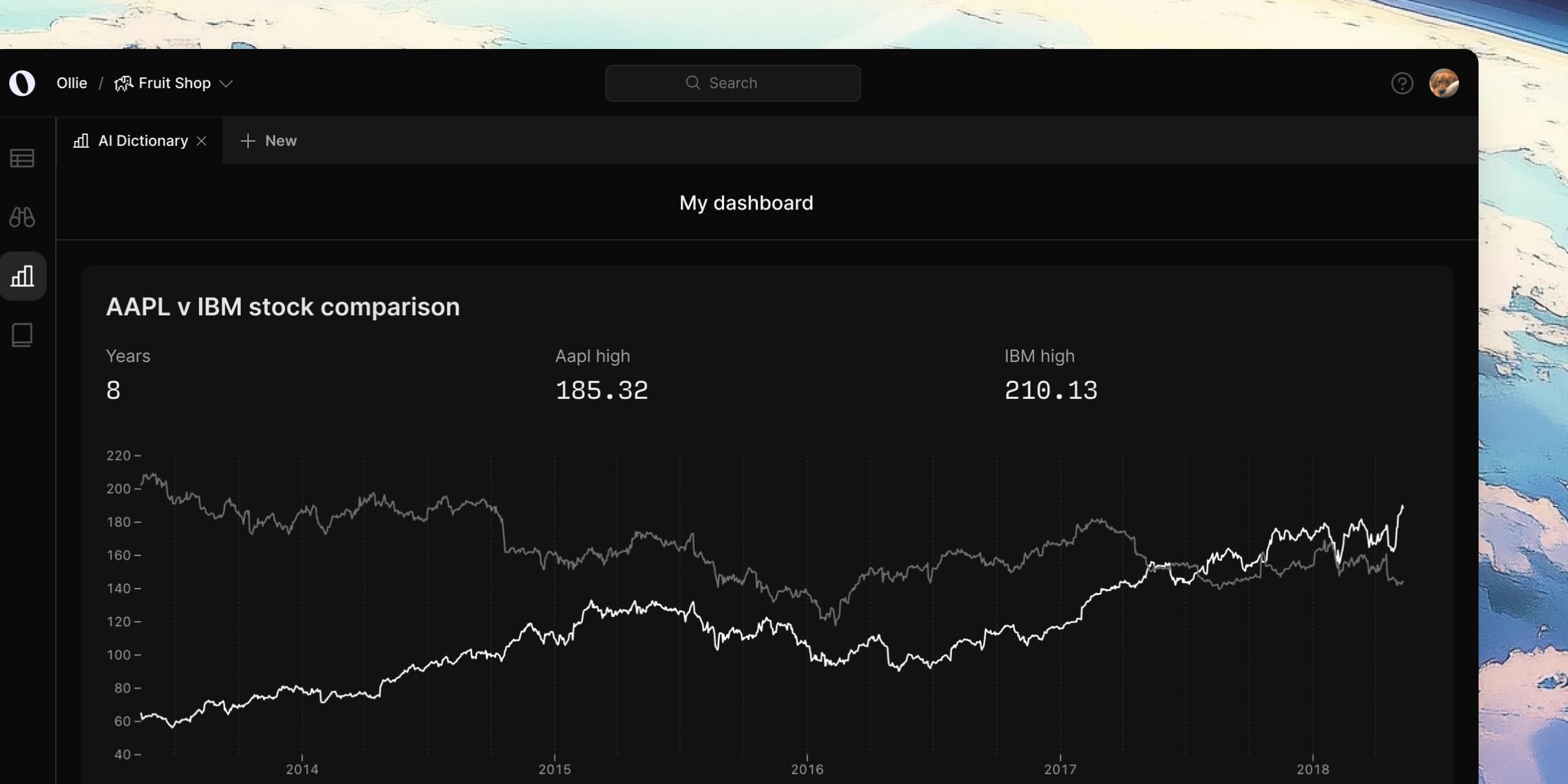 Dashboards