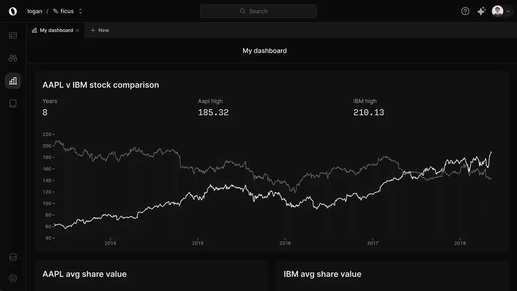 Dashboard