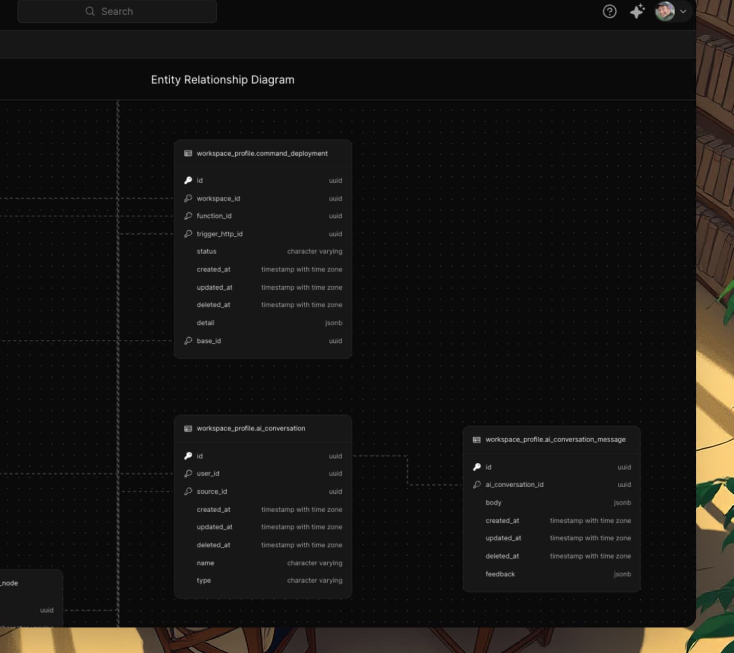 View relational diagrams